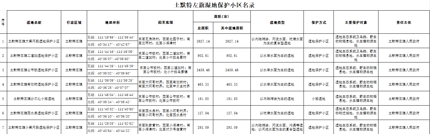 C:\Users\bch\Desktop\新\12.05\12.05  公示公开图.png