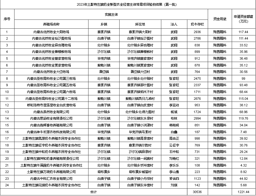 C:\Users\bch\Desktop\12.13-12.18\12.14\12.14   公示公告.png