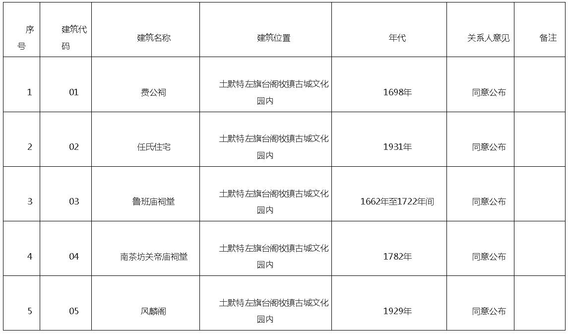 C:\Users\bch\Desktop\5.06  补充\公示公告\4.26  公示公告图1.jpg