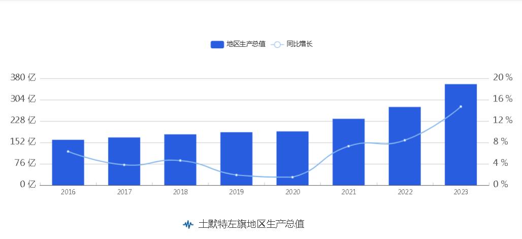 C:\Users\bch\Desktop\7.19\生产总值.jpg