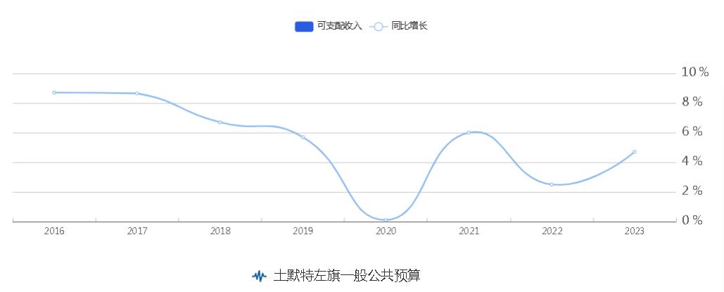 C:\Users\bch\Desktop\8.01\城镇居民可支配收入.jpg