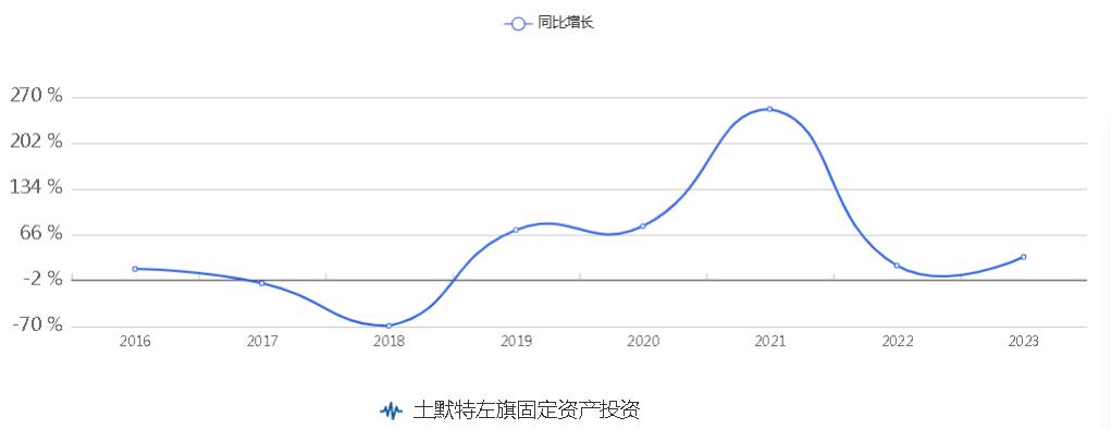 C:\Users\bch\Desktop\8.01\固定资产投资.jpg