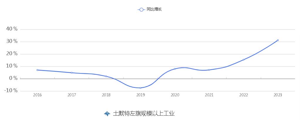 C:\Users\bch\Desktop\8.01\规模以上工业增加值.jpg