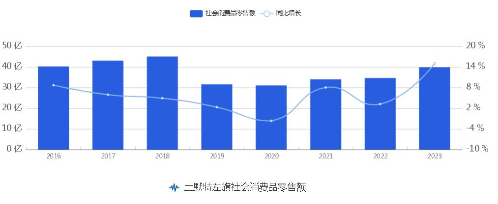 C:\Users\bch\Desktop\8.01\社会消费品零售额.jpg