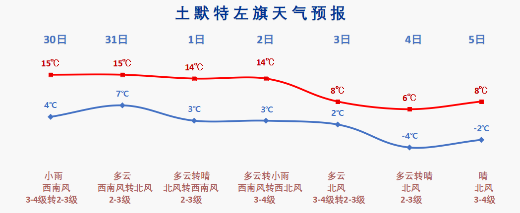 C:\Users\bch\Desktop\10.31\10.31  今日土左  本周内我旗将连续出现降水图.jpg