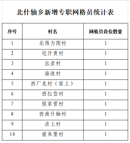 C:\Users\bch\Desktop\12.13\12.13  政府文件图.jpg